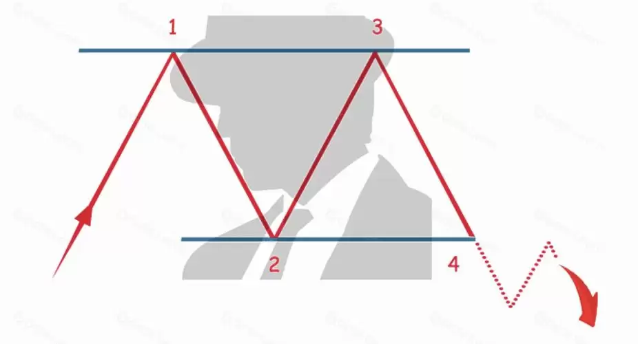 加密货币交易者应该掌握的五大K线图表形态