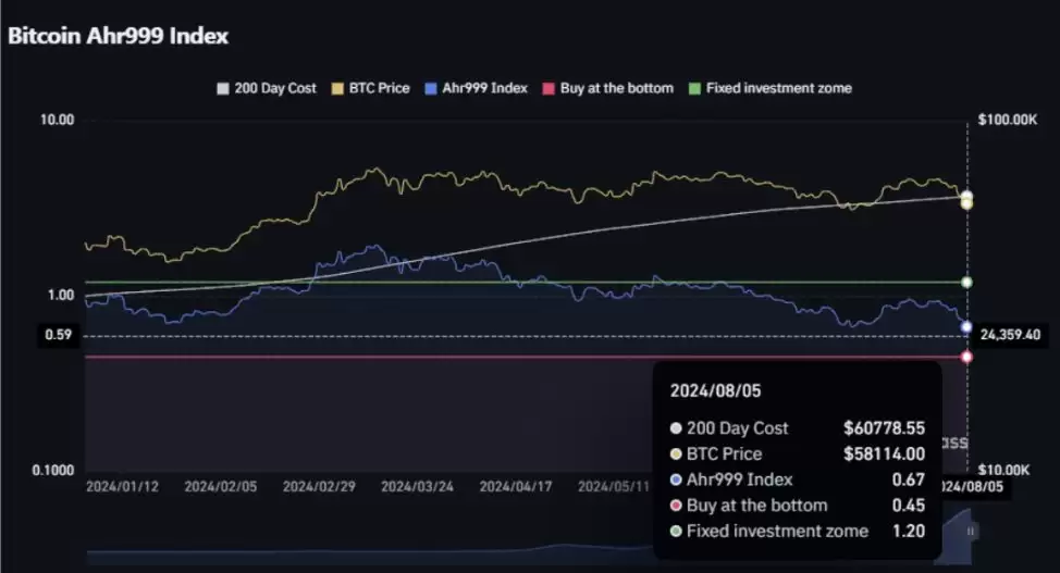可以抄底比特币了吗？现在是抄底比特币的最佳时机吗