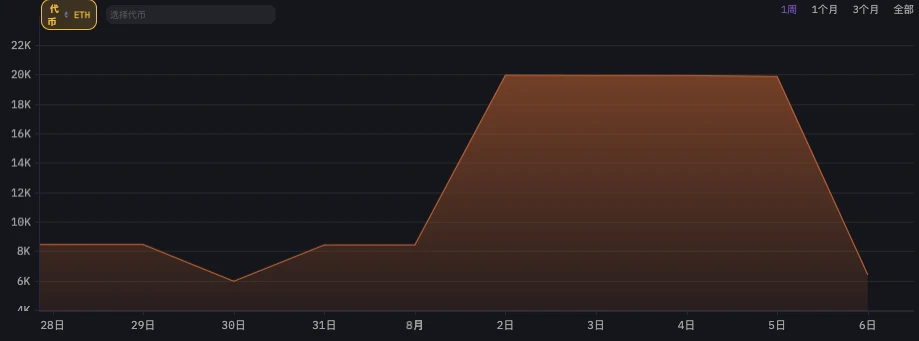 谁是真正的聪明钱?六大做市商85暴跌前后操作对比