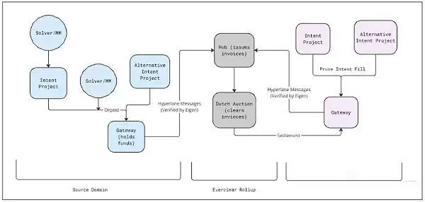 链抽象是什么？有哪些币种？链抽象相关项目盘点