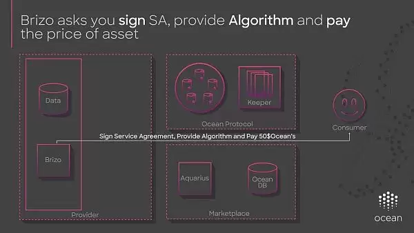 如何理解海洋协议Ocean Protocol一个去中心化的数据交易平台