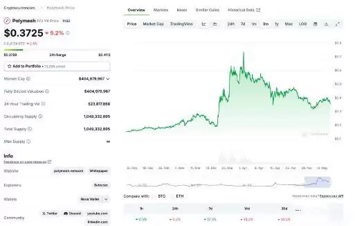 什么是现实世界资产（RWA）代币化以及2025年RWA项目盘点？