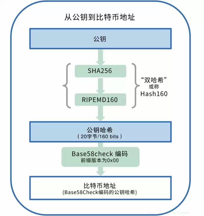 傻傻分不清?BTC地址类型常见问题全解