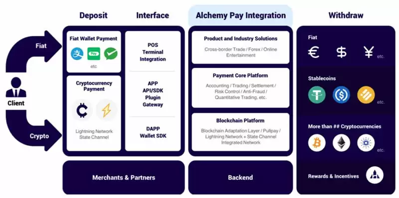 Alchemy Pay(ACH)币是什么？值得投资吗？2025年ACH币价格预测