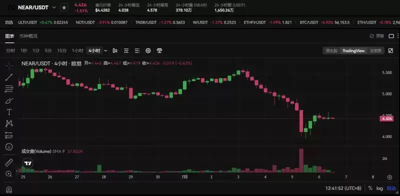 Bankless预测16个热门代币未来三月走势,是涨是跌?