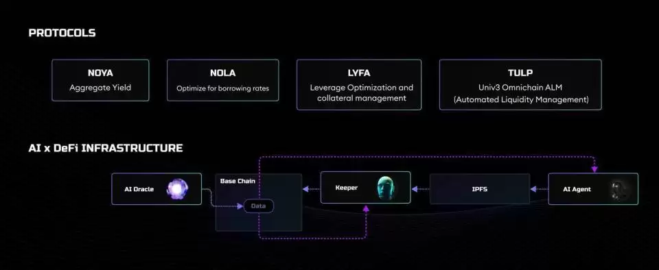 有哪些值得关注的AI代理类型及项目