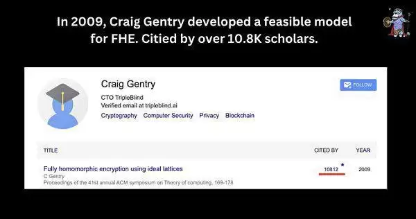 FHE全同态加密是什么?FHE生态项目盘点