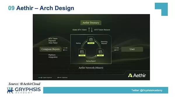 DePIN赛道是什么?一文解密DePIN生态(AI算力的变革力量)