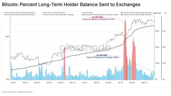 虚拟币投资者活跃度下降是好是坏?当前市场结构对谁有利?