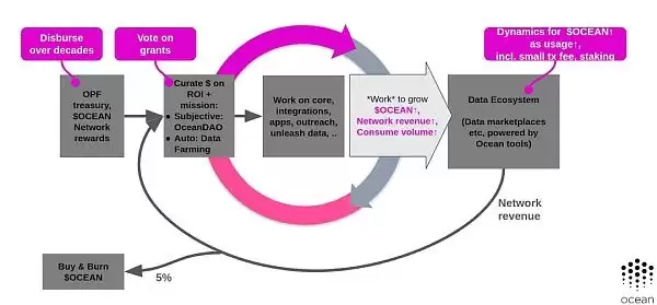 如何理解海洋协议Ocean Protocol一个去中心化的数据交易平台