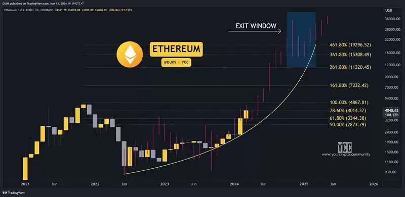 比特币突破历史新高,如何制定合理的止盈计划?
