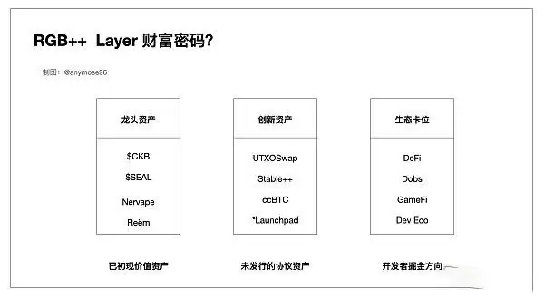 RGB++Layer是什么？一文图解RGB++Layer小白也能看懂的财富机会