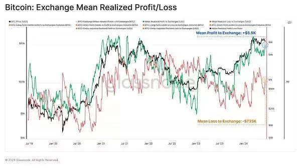虚拟币投资者活跃度下降是好是坏?当前市场结构对谁有利?