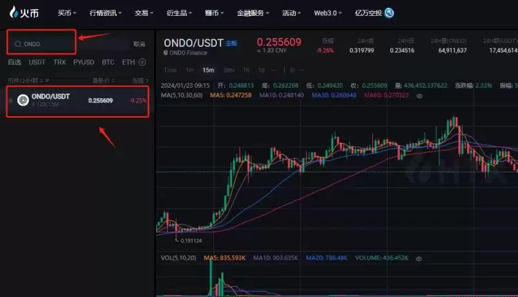 ONDO币什么时候上交易所？ONDO币上了哪些交易所？