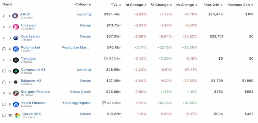 市值前五大以太坊Layer2网络项目及代币盘点介绍