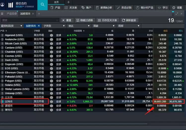 香港虚拟资产ETF哪里买？在哪开户？