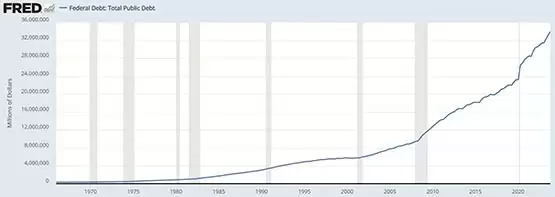 美国联邦政府债务规模持续攀升，引发市场担忧