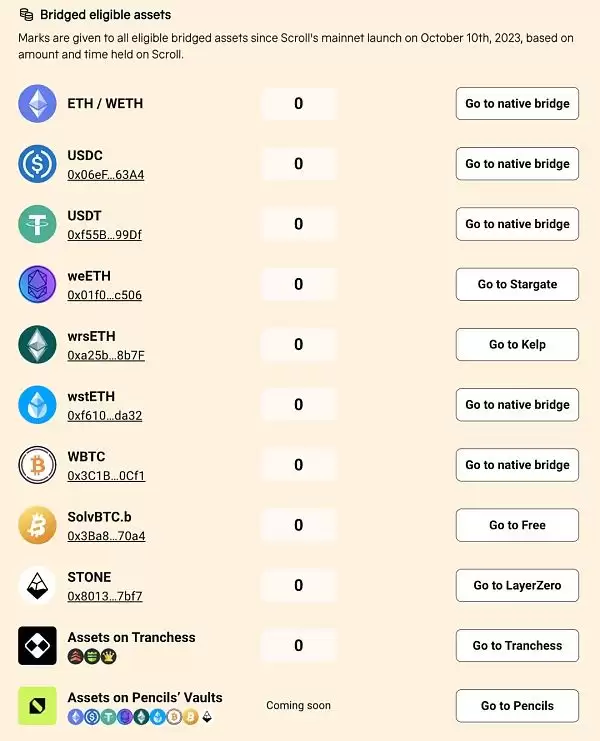 Scroll Session One生态项目概览图