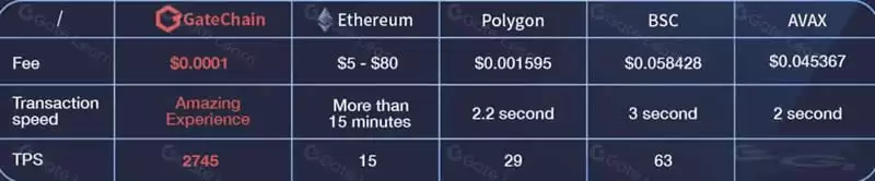 GateToken(GT)币是什么？GT币功能及代币经济学介绍