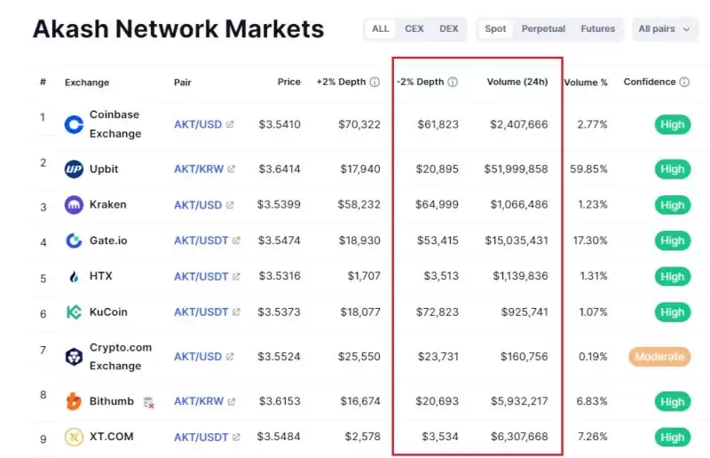 交易者可以通过3种方式避免交易被操纵的代币