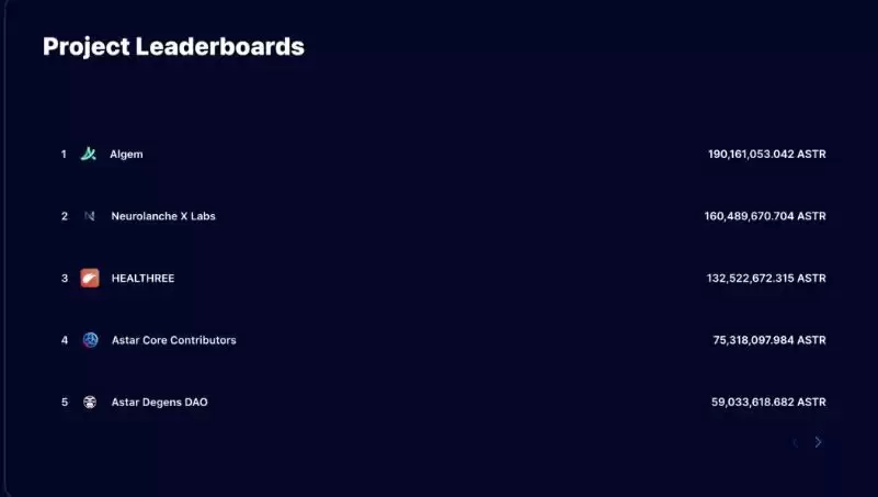 Astar质押原理、收益拆解、空投项目及策略 & 操作保姆级攻略