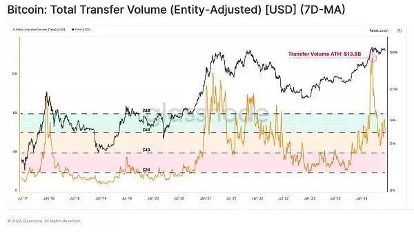虚拟币投资者活跃度下降是好是坏?当前市场结构对谁有利?
