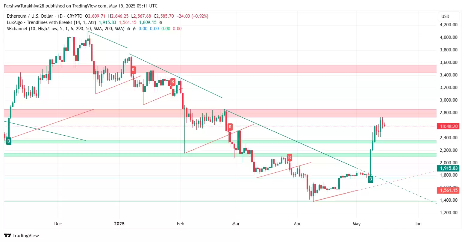 现货以太坊ETF价格预测:现货以太坊ETH能涨至4000美元吗?