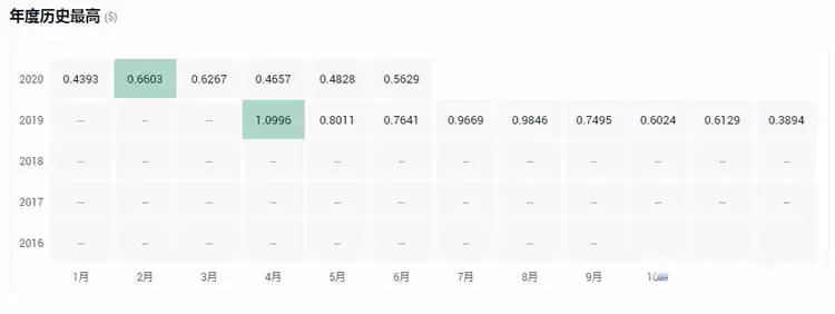 投资平台币好还是公链币好？十大平台币和公链币盘点