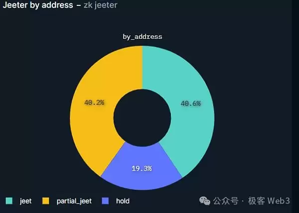 空投市场发展趋势