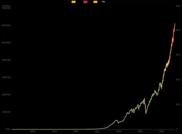 比特币减半生存手册