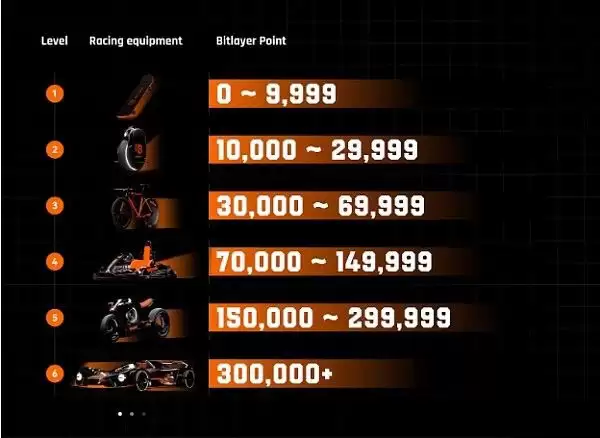 Bitlayer猜奥运领空投:如何让手里的Bitlayer积分和宝石翻5倍?