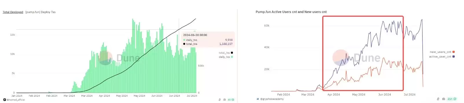 解读Solana二季度5个快速增长亮点以及对未来展望