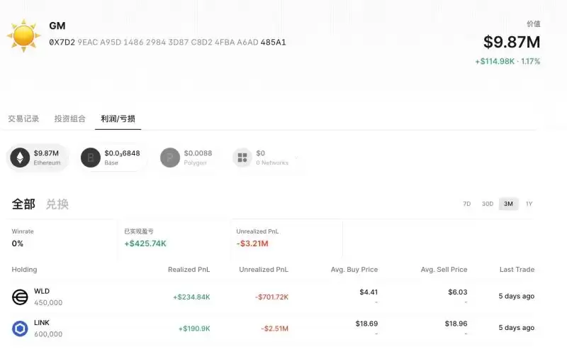 加密货币聪明钱追踪:10大价值币建仓高手地址合集