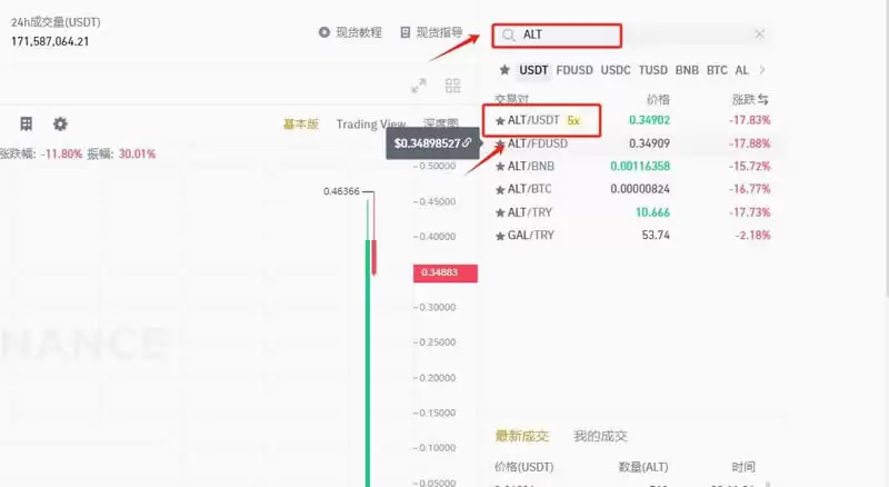 ALT币怎么买?ALT币购买交易操作教程