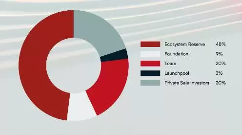 什么是 Sei Network？SEI 代币经济学详解
