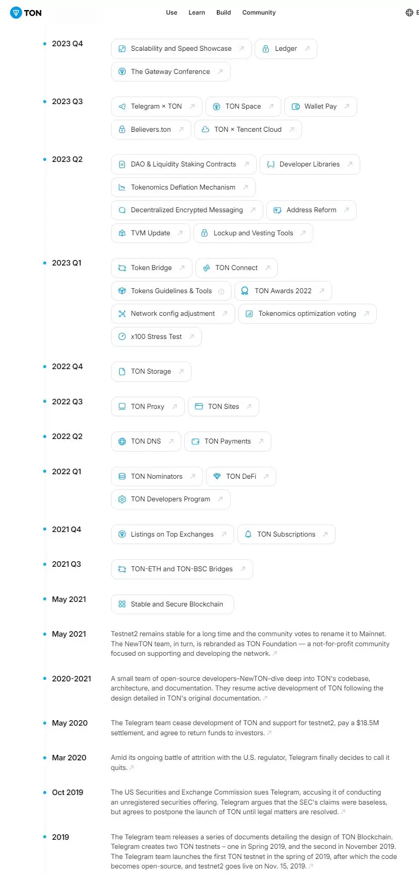 TON挖掘链上明星项目与未来机遇(上)