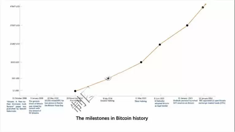 比特币创新高之际:一种认识比特币的新视角