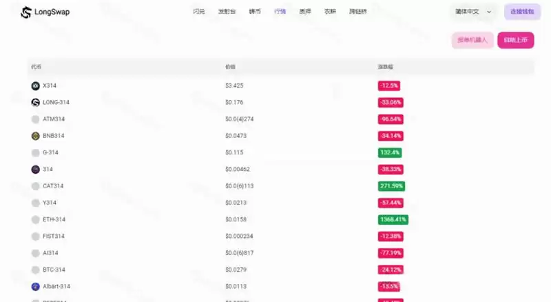 火爆的ERC314协议有哪些创新?ERC314代币项目概述