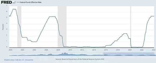 为何本次比特币减半周期会有所不同?