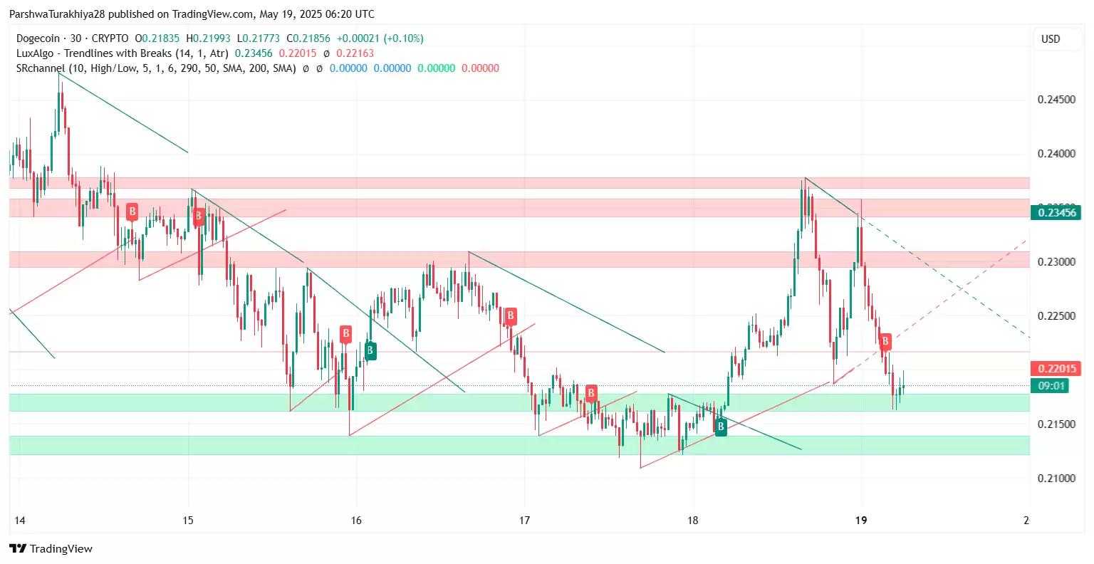 DOGE价格预测分析:狗狗币会崩盘吗？