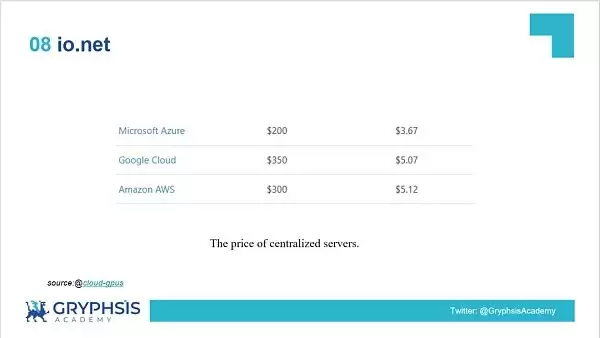 DePIN赛道是什么?一文解密DePIN生态(AI算力的变革力量)