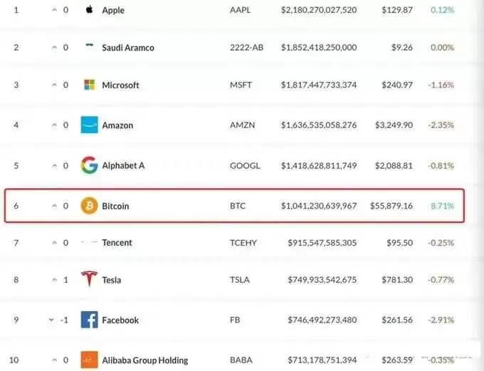 比特币减半后牛市持续多久会跌?2025年比特币减半周期分析