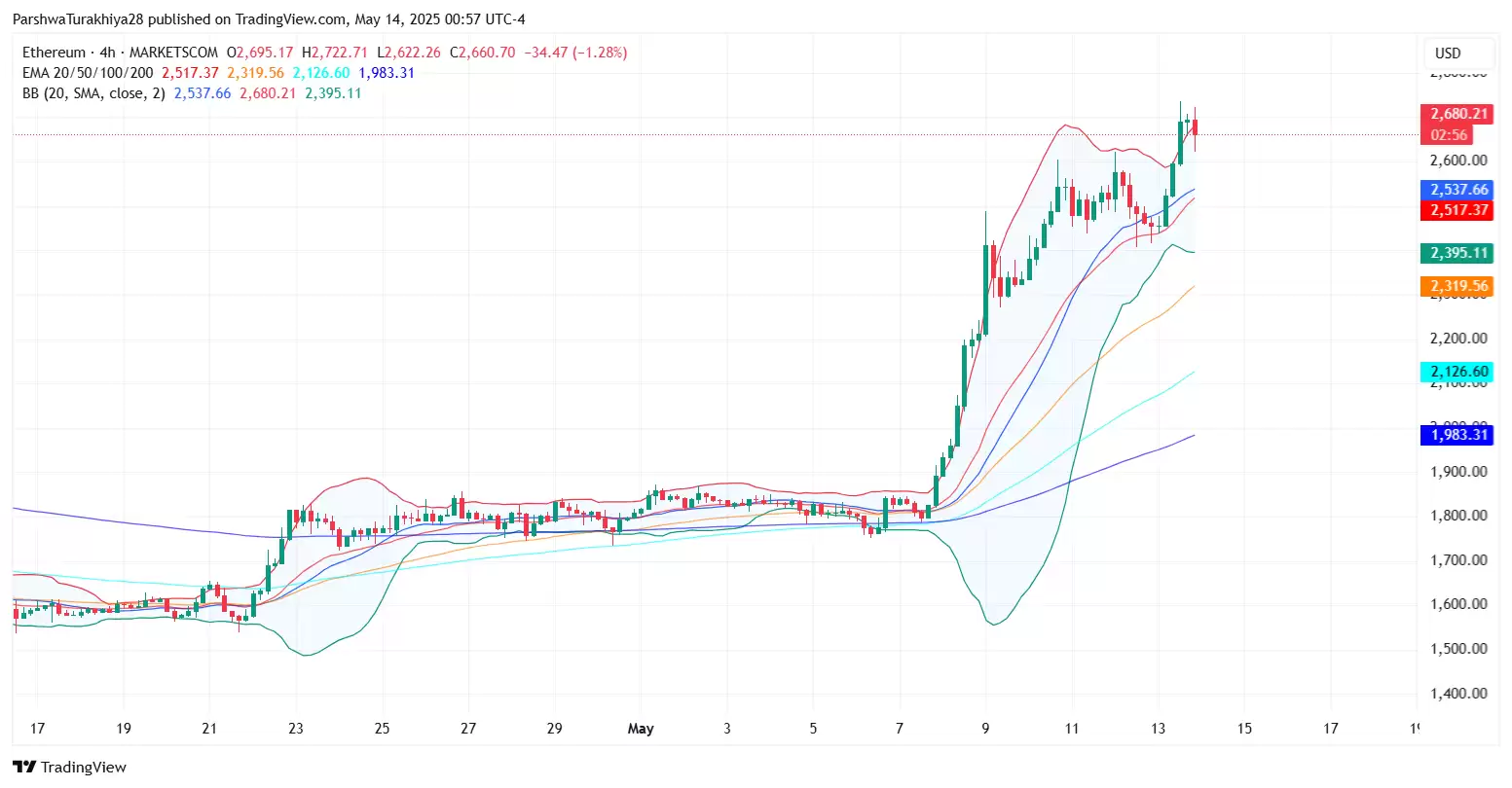 现货以太坊ETF价格预测:现货以太坊ETH能涨至4000美元吗?