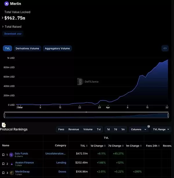 一览风投机构纷纷入局的 BTC 相关公链生态