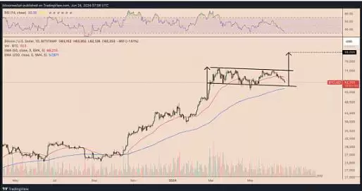 比特币价格走势分析:能否守住6万美元支撑位？
