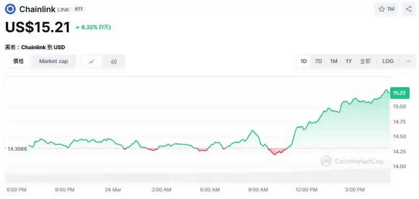 Link币是什么?ChainLink值得投资吗?走势、用途及未来分析