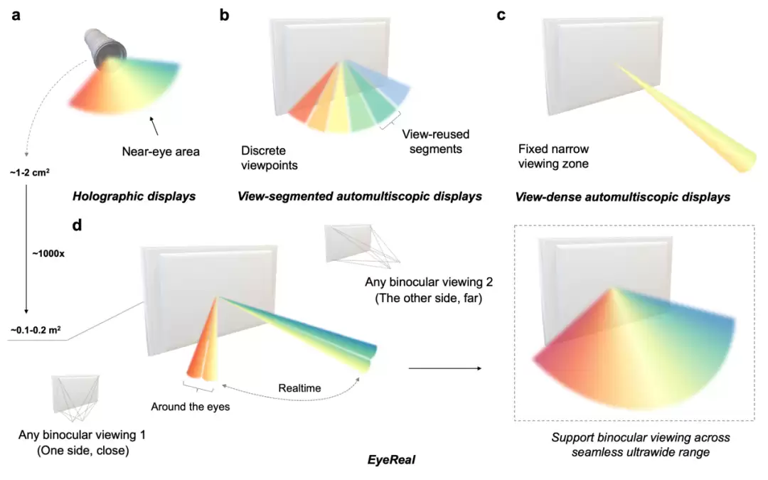 Nature 独立一作，复旦大学博二研究生突破裸眼 3D 显示难题