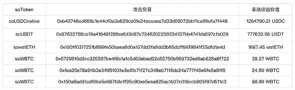 $100如何撬动$650万？Sonne Finance攻击分析