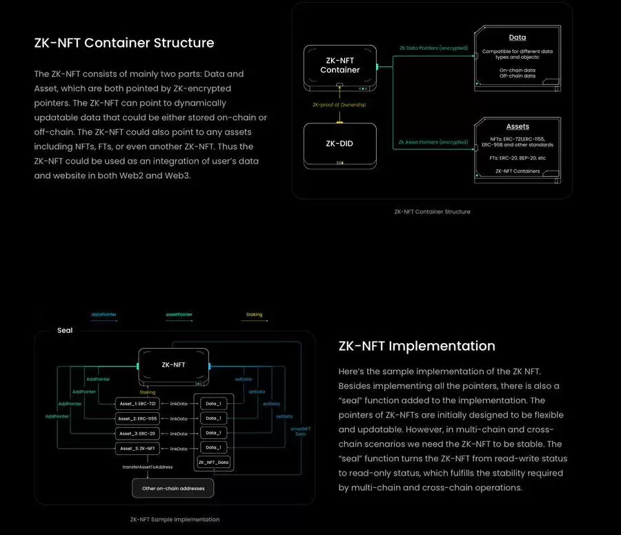 长推：详解有空投预期的明星项目Polyhedra Network  第5张