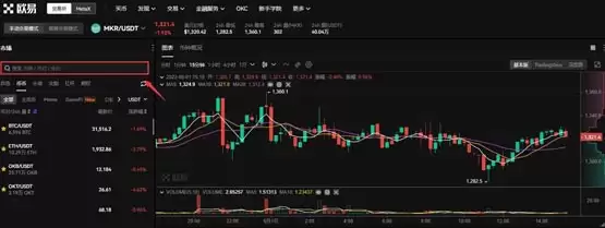 MKR币怎么买？MKR币交易和买卖全教程